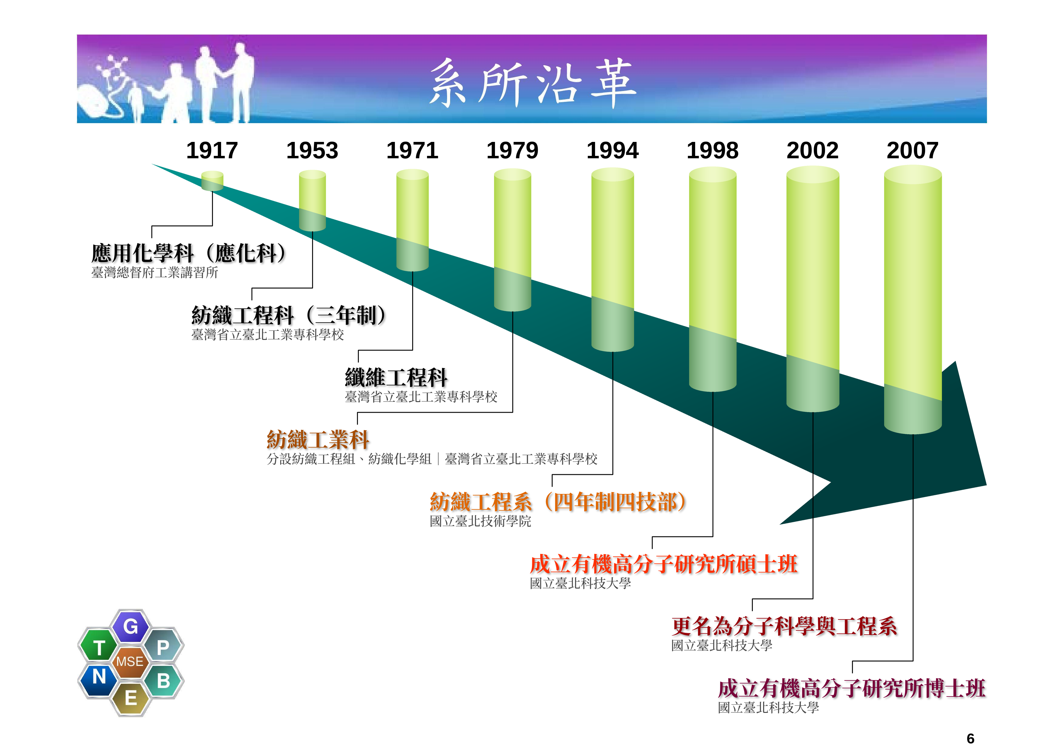 沿革 沿革