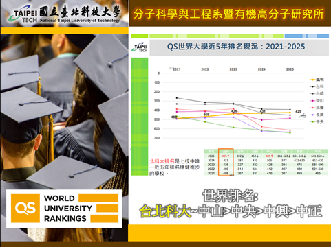 系所排名 系所排名