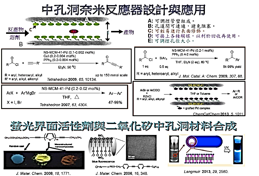 中孔洞奈米反應器設計與應用